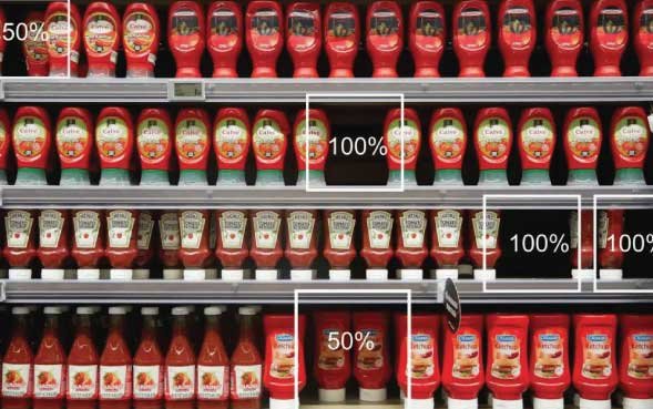 shelf-analysis-behaviour